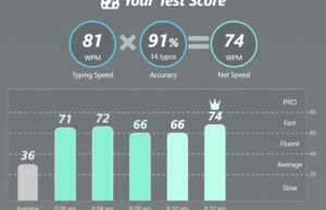typing test