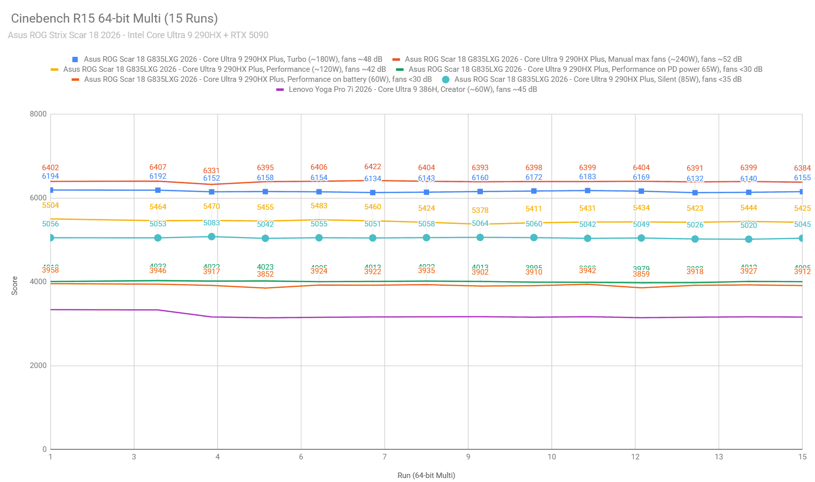 cinebench0 rogscar18 cinebench0 rogscar18