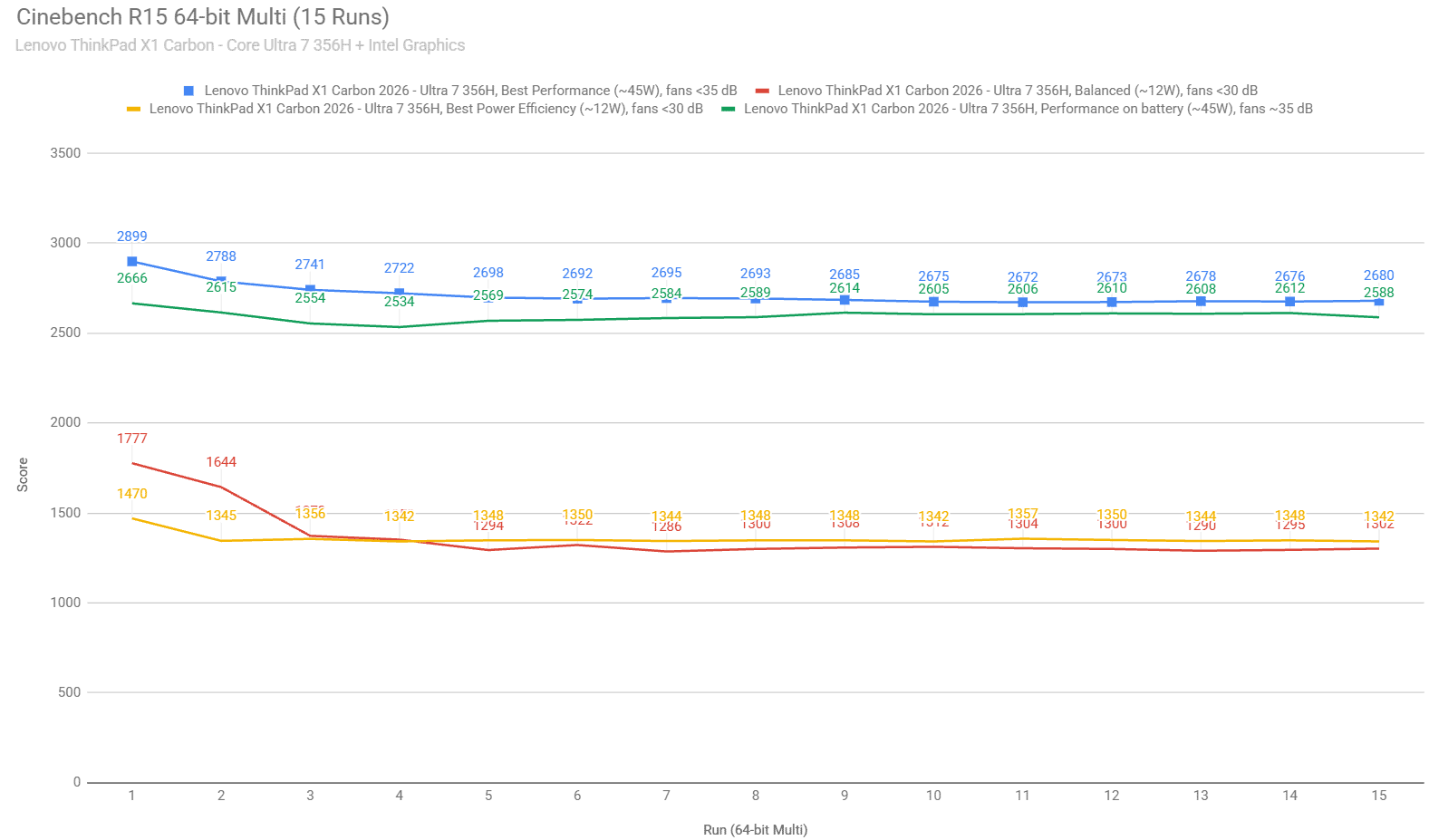 cinebench1 thinkpadx1carbon cinebench1 thinkpadx1carbon