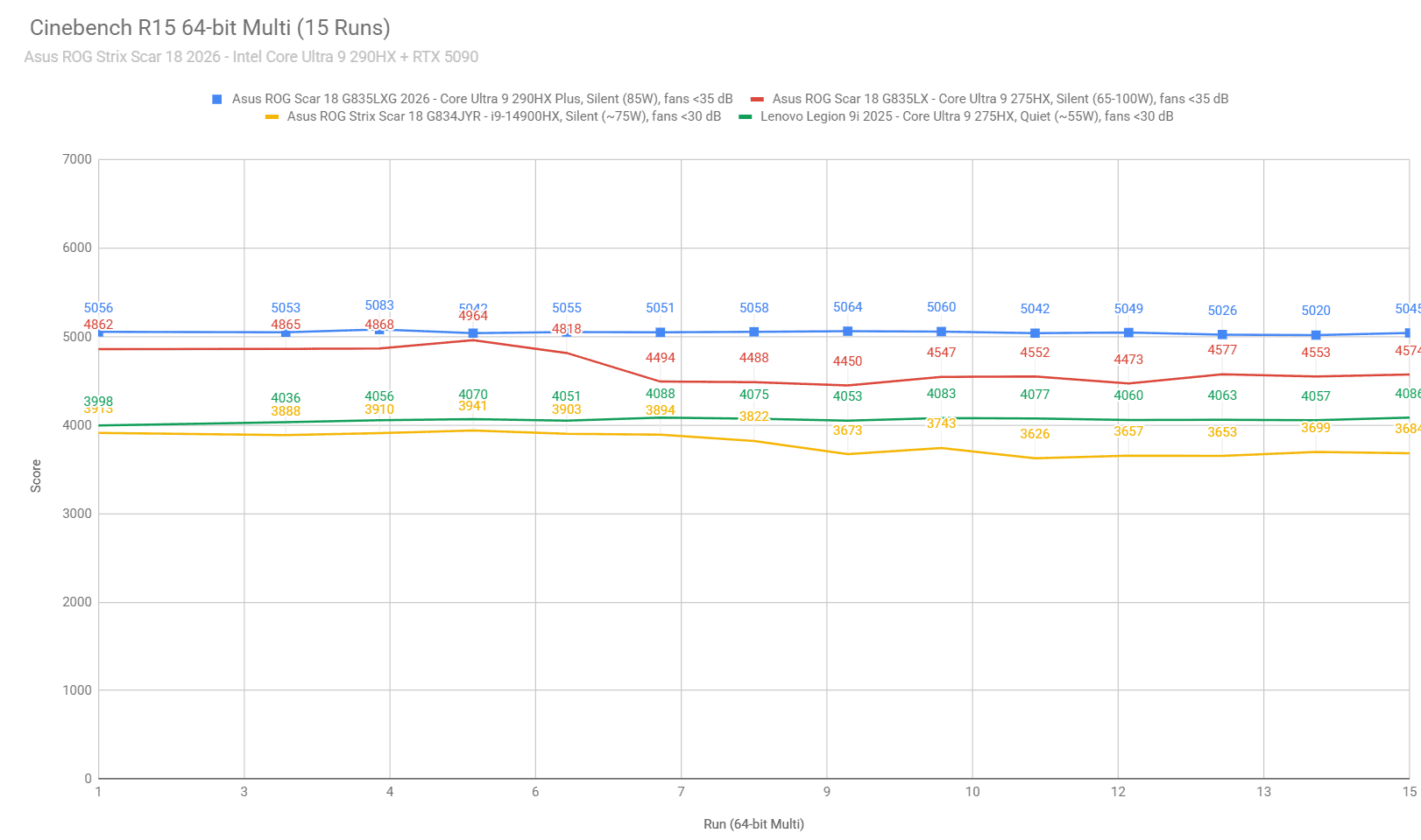 cinebench2 silent rogscar18 cinebench2 silent rogscar18