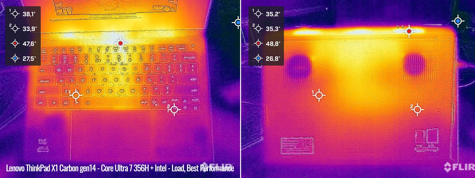 temps thinkpadx1carbon load temps thinkpadx1carbon load